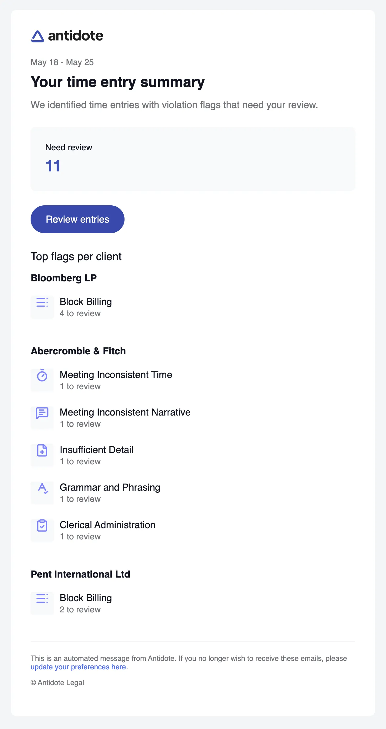 Activity summary email